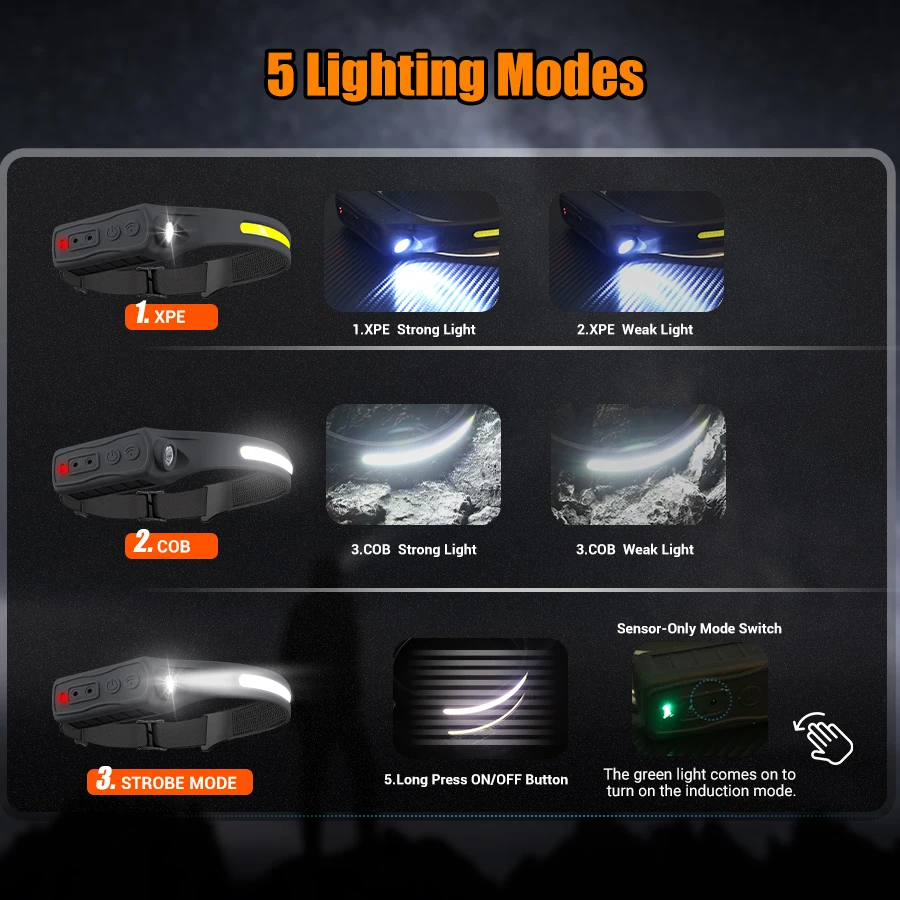 Rechargeable Headlight Motion  - Headlamp ulasan dan harga