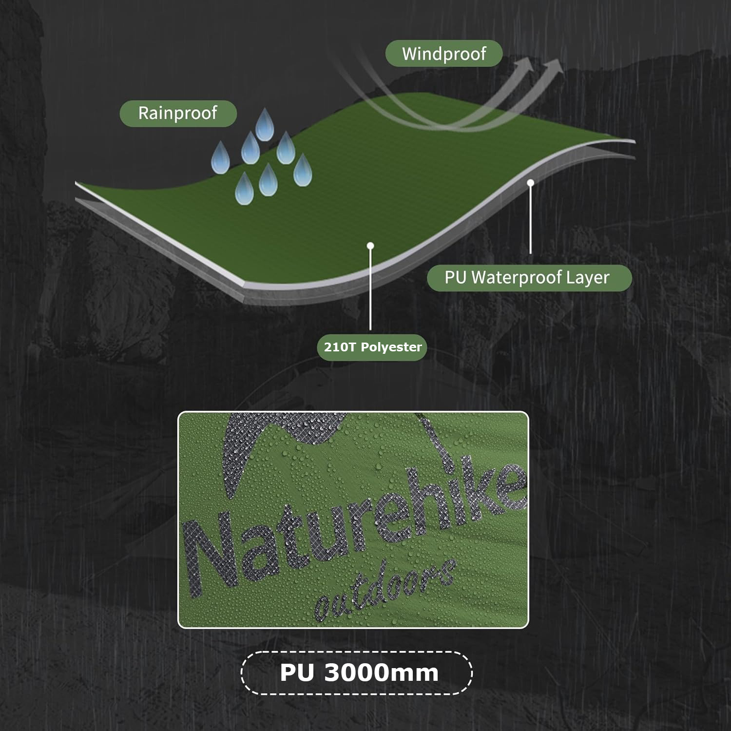 Naturehike Mongar 2 Person Ten - Ultralight Ground Sheet ulasan dan harga